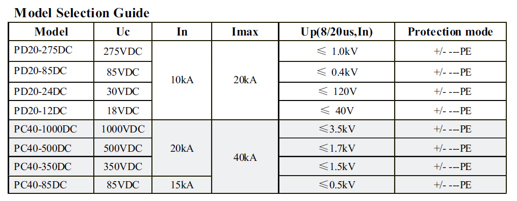 V. Shield DC Power – LSG Protect